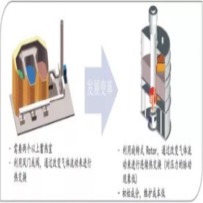 全面解析VOCs處理的主流技術(shù)！